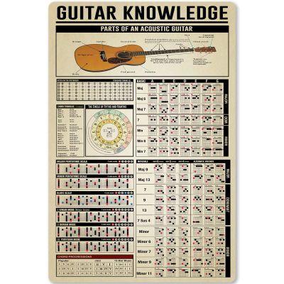 Guitar Knowledge Metal Tin Sign Parts of an Acoustic Guitar Metal Poster Musical Instrument Infographic for Home Kitchen Club School Cafe Wall Plaque 12x18 Inches
