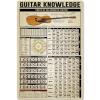 Guitar Knowledge Metal Tin Sign Parts of an Acoustic Guitar Metal Poster Musical Instrument Infographic for Home Kitchen Club School Cafe Wall Plaque 12x18 Inches view 1