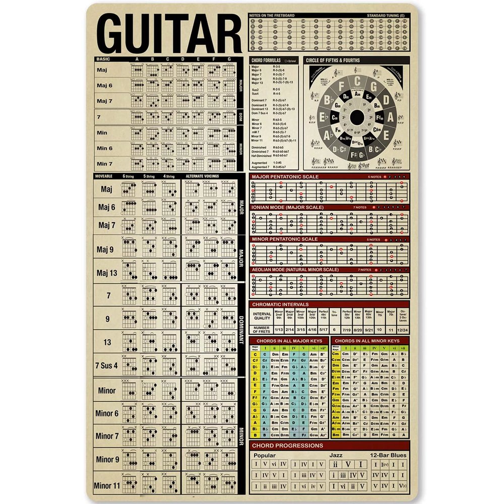 Guitar Knowledge Metal Tin Sign Guitar Chord Tin Poster Musical Instrument Beginner Infographic for Home Kitchen Club School Cafe Wall Plaque 12x18 Inches
