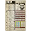 Guitar Knowledge Metal Tin Sign Guitar Chord Tin Poster Musical Instrument Beginner Infographic for Home Kitchen Club School Cafe Wall Plaque 12x18 Inches view 1