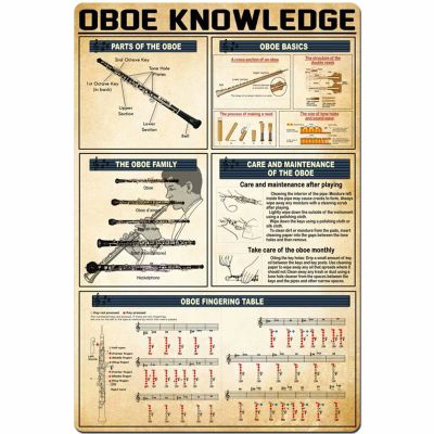 Oboe Knowledge Metal Tin Sign Oboe Fingering Table Graphic Poster Plaque for Club Music Teacher School Cafe Home Kitchen Wall Decoration 12x18 Inches
