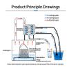 Dibosh Moonshine Still Kit Home Distiller Accessory For DIY Whiskey, Brandy, Distilled Water, Hydrolates (50L) view 3