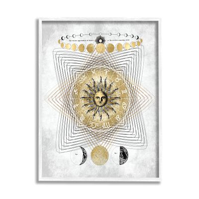 Stupell Industries Zodiac Chart Astrological Symbols Sun Moon Phases