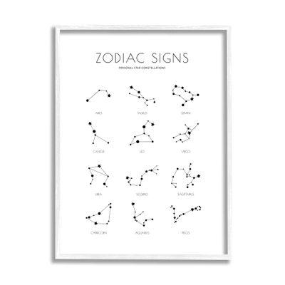 Stupell Industries Zodiac Constellation Chart Star Astrology Modern Minimal Guide
