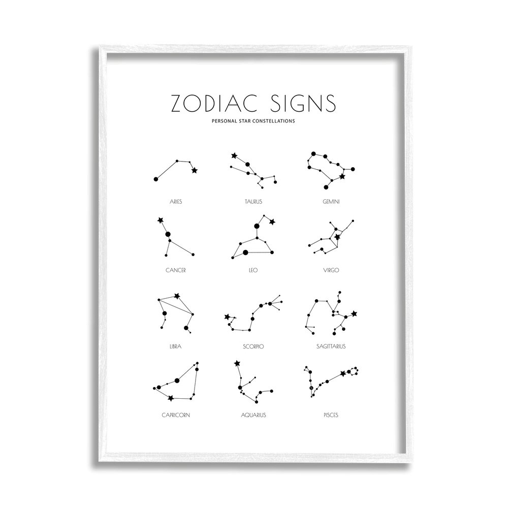Stupell Industries Zodiac Constellation Chart Star Astrology Modern Minimal Guide