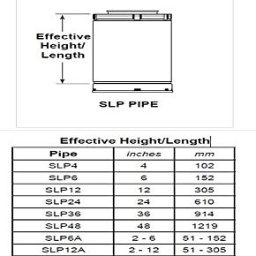 SLP SLP24 24 in. Pipe Length Galvanized Venting Component for Gas Fireplaces & Gas Stoves