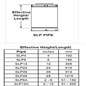 SLP SLP24 24 in. Pipe Length Galvanized Venting Component for Gas Fireplaces & Gas Stoves