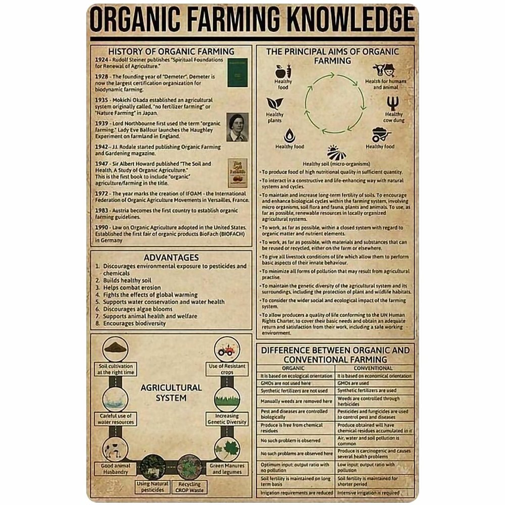 JIUFOTK Farmers Knowledge Metal Tin Sign Organic Farming Guide Poster Farmhouse Home Kitchen Club Wall Decoration Plaque 12x16 Inches