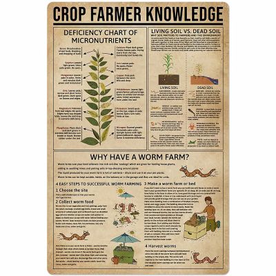 JIUFOTK Crop Farmer Knowledge Metal Tin Sign Farm Gardening Planting Guide Poster Farmhouse Home Kitchen Club Wall Decoration Plaque 12x18 Inches
