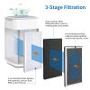 KeeTidy 4 Pack Model 15 Replacement Filters Compatible with Air Puri-fier MA Series, H13 True and Activated Carbon, 3 in 1 with Pre-Filter view 2