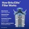 Brita Tahoe Water Filter Pitcher, BPA-Free Water Pitcher, Replaces 1,800 Plastic Water Bottles a Year, Lasts Six Months or 120 Gallons, Includes 1 Elite Filter, Kitchen Accessories, Large - 10-Cup view 4