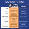 Wallaby 30 Count 1-Gallon Gusset Mylar Bags with 400cc Oxygen Absorbers, 15 Mil Total Thickness Long-Term Food Storage Pouches, 10x14 Stand-Up Zipper Heat-Sealable Airtight Packaging - Silver view 3