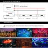 APA102 Smart led Pixel Strip Light 5m/lot;DC5V 30/60 LEDs/Pixels/m;Data and Clock Seperately;IP30/IP65/IP67;SK9822 led Strip (White PCB IP30, 5M 60LED/M) view 3
