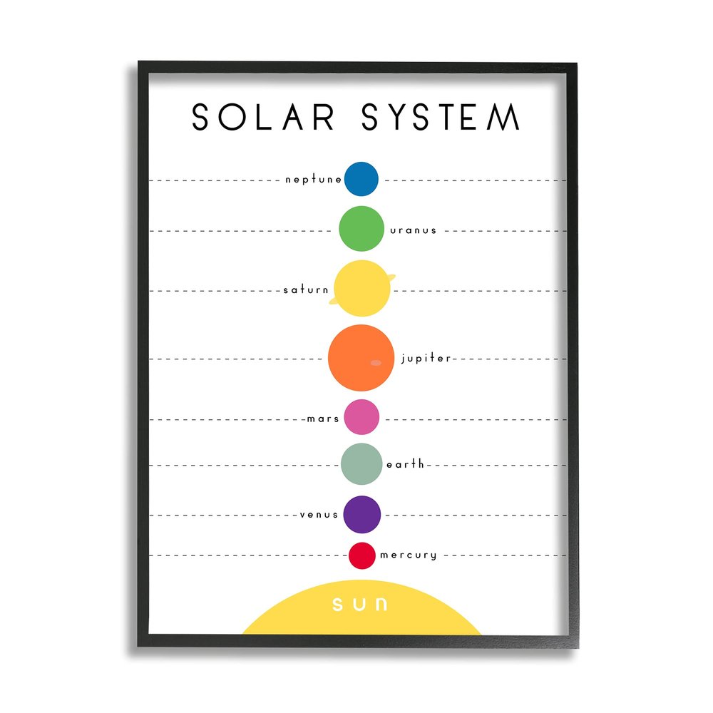 Solar System Circular Planet Shape Minimal Modern Graph