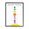 Solar System Circular Planet Shape Minimal Modern Graph view 1