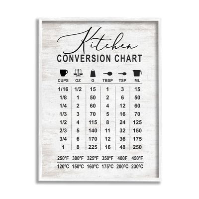Stupell Industries Kitchen Conversion Chart Farmhouse Metrics to Imperial Units