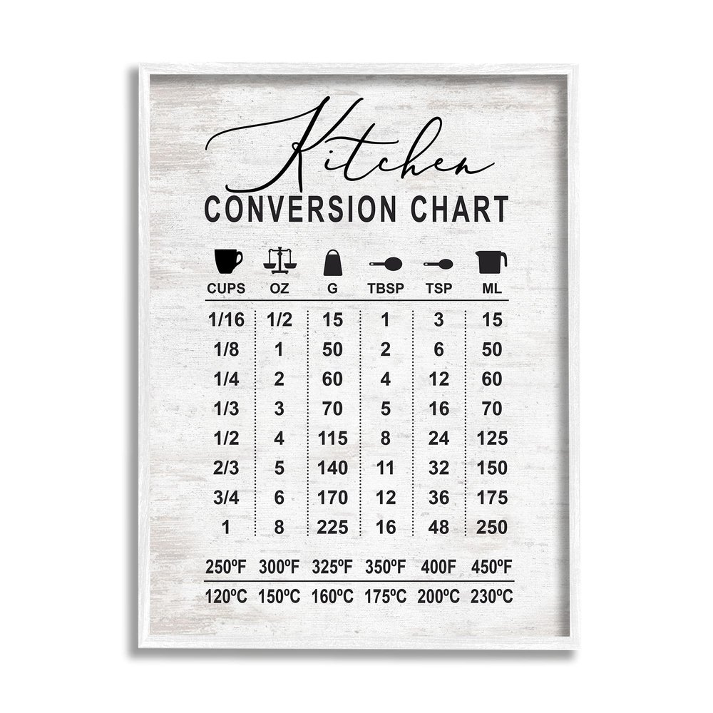Stupell Industries Kitchen Conversion Chart Farmhouse Metrics to Imperial Units