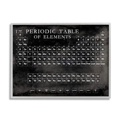 Stupell Industries Vintage Periodic Table of Elements Distressed Black White