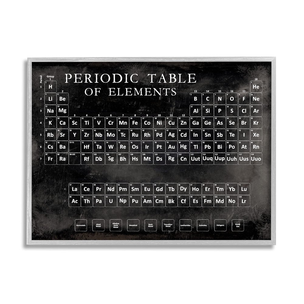 Stupell Industries Vintage Periodic Table of Elements Distressed Black White