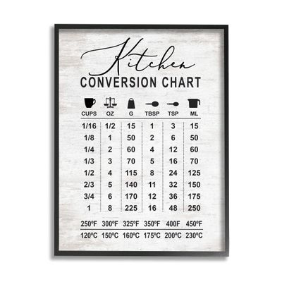 Stupell Industries Kitchen Conversion Chart Farmhouse Metrics to Imperial Units