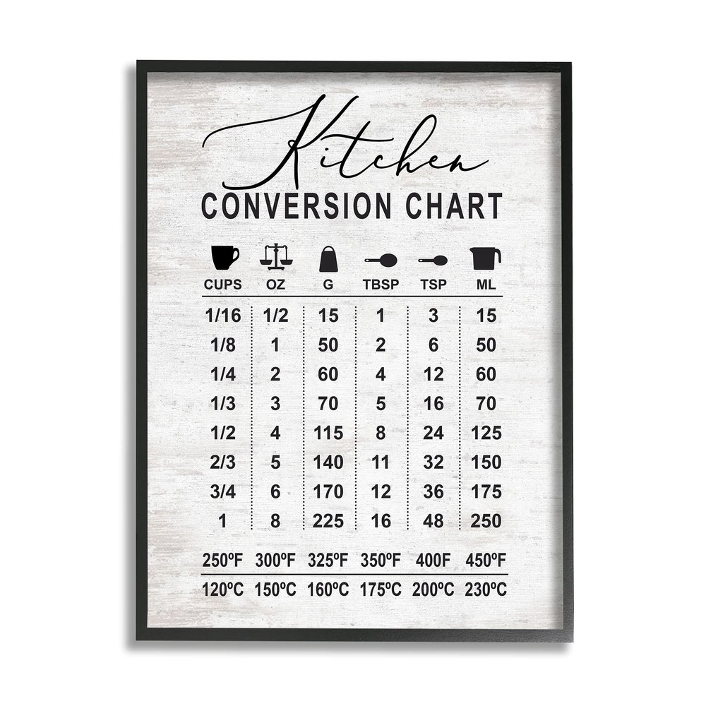 Stupell Industries Kitchen Conversion Chart Farmhouse Metrics to Imperial Units