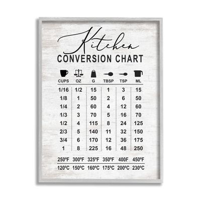 Stupell Industries Kitchen Conversion Chart Farmhouse Metrics to Imperial Units