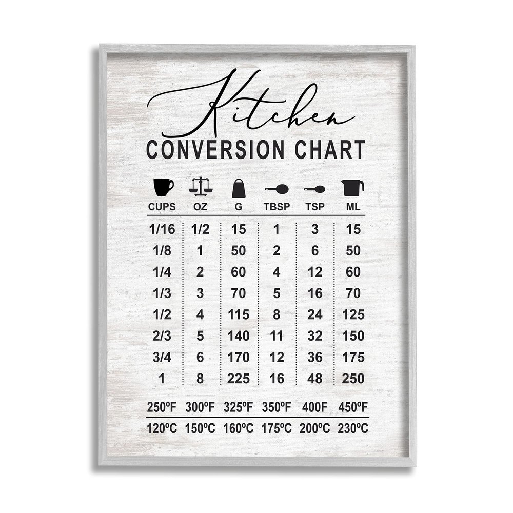 Stupell Industries Kitchen Conversion Chart Farmhouse Metrics to Imperial Units