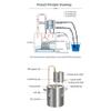 12L/20L/33L/50L 201 Home red Copper Distiller Making Vodka Water Distiller Bar Party Brewing Equipment Distiller (20L) view 2