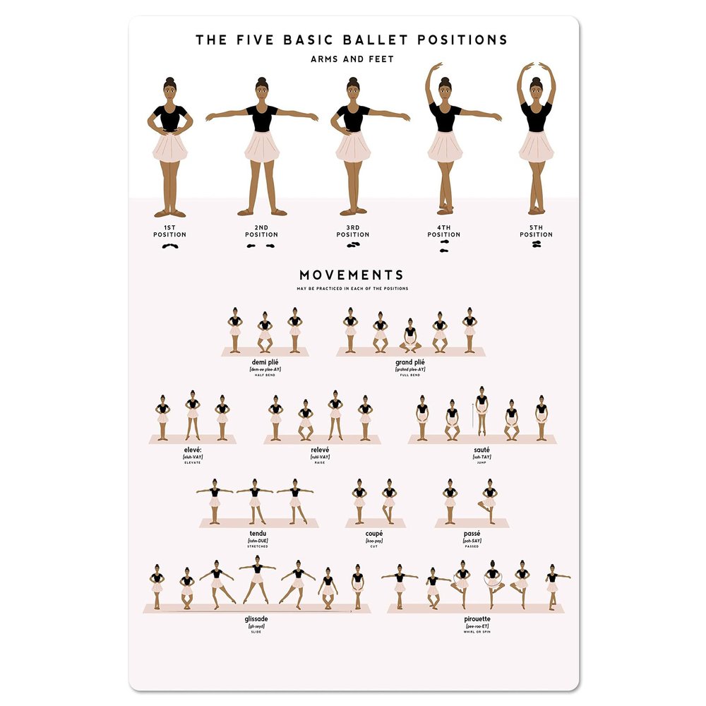 QSHPO Ballet Knowledge Posters Basic Ballet Movements Metal Signs Room Decor Retro Plaque Club School Home Wall Decor 12x18 Inches