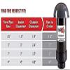 OdorHog Vent Stack Pipe Filter 4.0" Mushroom Cap and Activated Carbon Mesh Replacement Filter Bag 4" Inch Bundle view 3
