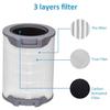 Kaulolado Lv-h134 replacement filter, Filter Activated Carbon Filter, Compatible with LEVOIT H134-RF, 3-in-1 True Filters LV-H134-RF, 1 Pack view 4