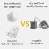 Personal Wearable Electrical Air Purifying Mask with Fan HEPA Filter, air purifying mask powered air purifying respirator, Molipow view 2