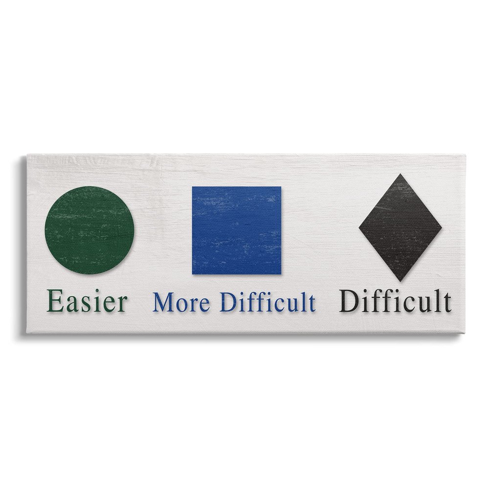 Stupell Industries Ski Mountain Symbols Easy Green Difficult Black Diamond