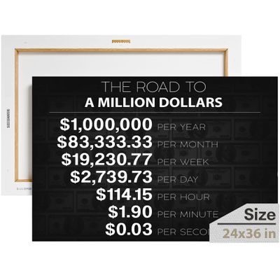 1 Million Dollars Canva, Motivational Canvas, Bedroom and Office Decor, The Road to a Million Dollars, Stock Market Decor, Rules of Money Wall Art, Money Poster, Success Wall Art (36 X 24 in)