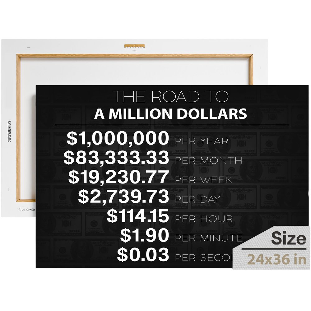 1 Million Dollars Canva, Motivational Canvas, Bedroom and Office Decor, The Road to a Million Dollars, Stock Market Decor, Rules of Money Wall Art, Money Poster, Success Wall Art (36 X 24 in)