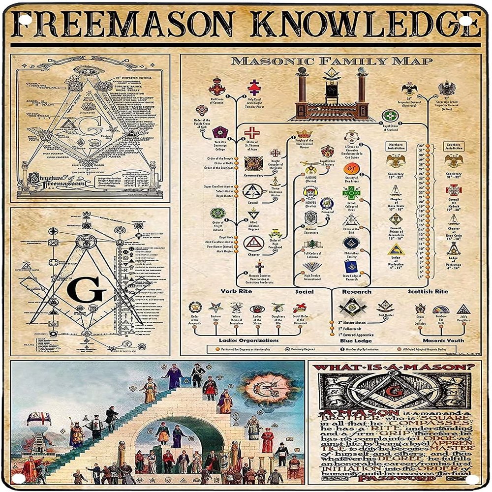 Freemason Knowledge Metal Tin Sign,Tavern Poster Garage Man Cave Club Novelty And Interesting Bathroom Toilet Wall Decoration 12X18 Inch