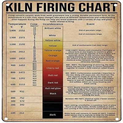 Kiln Firing Chart Knowledge Metal Tin Sign,Fun Bathroom Bar Vintage Tin Signs Man Cave Decor Cafe Farmhouse Wall Decoration Art 12X18 Inches