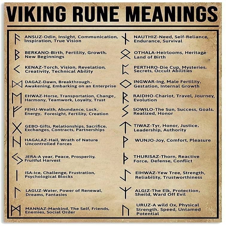 Viking Rune Meanings Knowledge Metal Tin Sign,Garage Man Cave Decoration Club Bar Sign Novelty And Interesting Bathroom Wall Decoration 12X18 Inches
