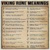 Viking Rune Meanings Knowledge Metal Tin Sign,Garage Man Cave Decoration Club Bar Sign Novelty And Interesting Bathroom Wall Decoration 12X18 Inches view 1