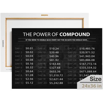 1 Million Dollars Canva, Motivational Canvas, Bedroom and Office Decor, The Power Of Compound, Stock Market Decor, Rules of Money Wall Art, Money Poster, Success Wall Art (36 X 24 in)