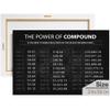 1 Million Dollars Canva, Motivational Canvas, Bedroom and Office Decor, The Power Of Compound, Stock Market Decor, Rules of Money Wall Art, Money Poster, Success Wall Art (36 X 24 in) view 1