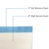 FoamRush 8-Inch Eastern King Gel Memory Foam RV Mattress Replacement with Mattress Cover, Medium Firm, Pressure Relief, Made in USA, Camper Trailer, Removable Water-Resistant Cotton Cover view 3
