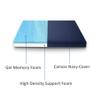 FoamRush 8-Inch Bunk (30" x 80") Gel Memory Foam RV Mattress Replacement with Canvas Navy Cover, Medium Firm, Made in USA, Camper Trailer, Removable Water-Resistant Outdoor/Indoor Cover with Zipper view 2