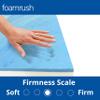 FoamRush 8-Inch Bunk (30" x 80") Gel Memory Foam RV Mattress Replacement with Canvas Navy Cover, Medium Firm, Made in USA, Camper Trailer, Removable Water-Resistant Outdoor/Indoor Cover with Zipper view 4