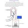New Tubular distillation tower with sight glass copper mesh 1.5'' 2'' domestic brewing equipment moonshine distiller (1.5 no copper mesh) view 4