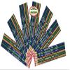 Islamic Gifts 123 Eid Pencils [ 100 ] Eid Favors Eid Mubarak Pencils Happy Eid Customized Party Favors Eid decor Arabic Novelty Ramadan Decor Muslim Gifts Wholesale (100) view 2