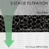 Allisfresh HE601 HEPA Filter Replacement compatible with Shark HE6FKPET HE601 HE602 6 Fan Air Cleaner Purifier, Models HE601 HE602 True Premium HEPA Filter 1 Pack view 3