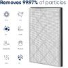 Allisfresh HE601 HEPA Filter Replacement compatible with Shark HE6FKPET HE601 HE602 6 Fan Air Cleaner Purifier, Models HE601 HE602 True Premium HEPA Filter 1 Pack view 4