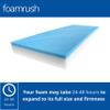 FoamRush 3-Inch Bunk (30" x 75") Gel Memory Foam RV Mattress Replacement, Medium Firm, Comfort, Pressure Relief Support, Made in USA, Travel Camper Trailer Truck, Cover Not Included view 3