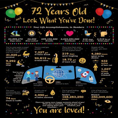 Paintio Ideas 72nd Birthday Gifts for Women and Men - 1954 Birthday Gift Ideas for Her and Him - 72nd Celebration Card - Party Dcor - 8x10 Unframed